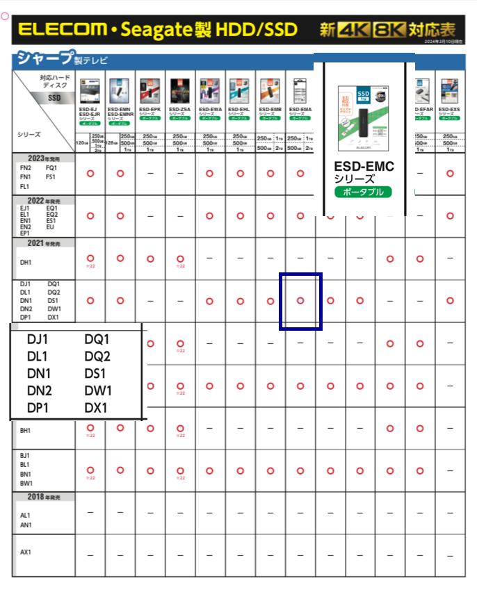 エレコムのSSD対応表