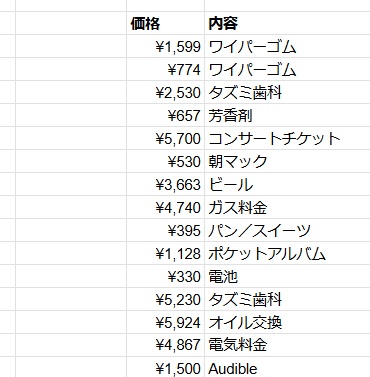 費目なしの家計簿