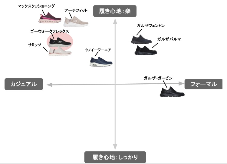 スケッチャーズスリップインズの直交座標図