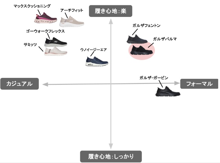 スケッチャーズスリップインズの直交座標図